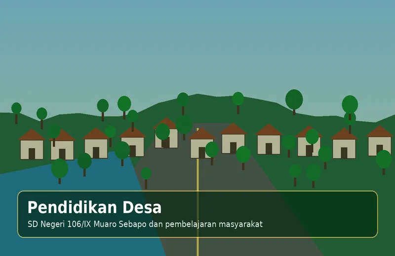Ilustrasi Wisata & budaya pertanian Desa Muaro Sebapo
